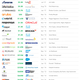 500m+ mergers and acquisitions